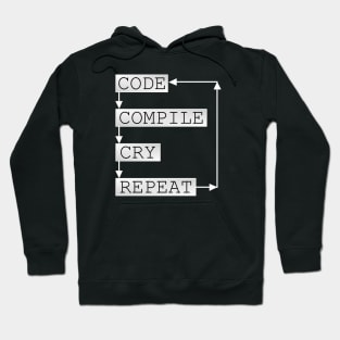Coder Life: Code Compile Cry Repeat Hoodie